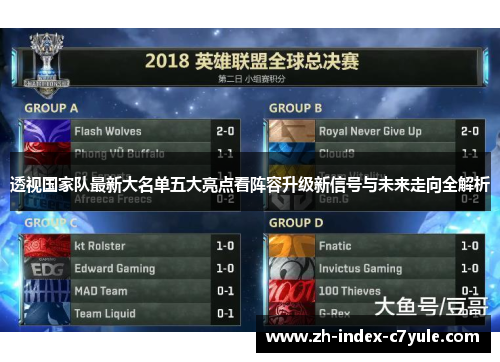 透视国家队最新大名单五大亮点看阵容升级新信号与未来走向全解析 透视国家队最新大名单五大亮点看阵容升级新信号与未来走向全解析