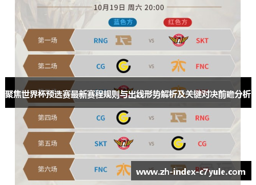 聚焦世界杯预选赛最新赛程规则与出线形势解析及关键对决前瞻分析 聚焦世界杯预选赛最新赛程规则与出线形势解析及关键对决前瞻分析