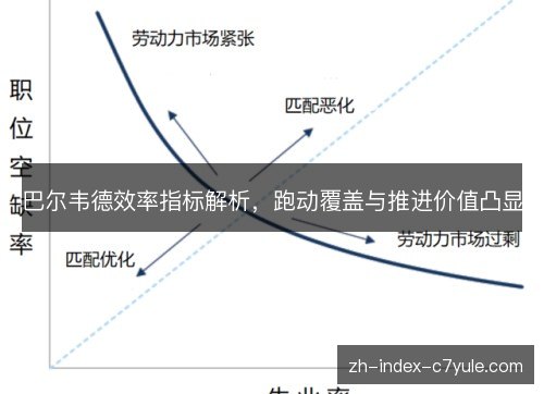 巴尔韦德效率指标解析,跑动覆盖与推进价值凸显 巴尔韦德效率指标解析,跑动覆盖与推进价值凸显